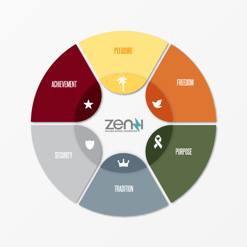 Zen_Values_Wheel_OP4